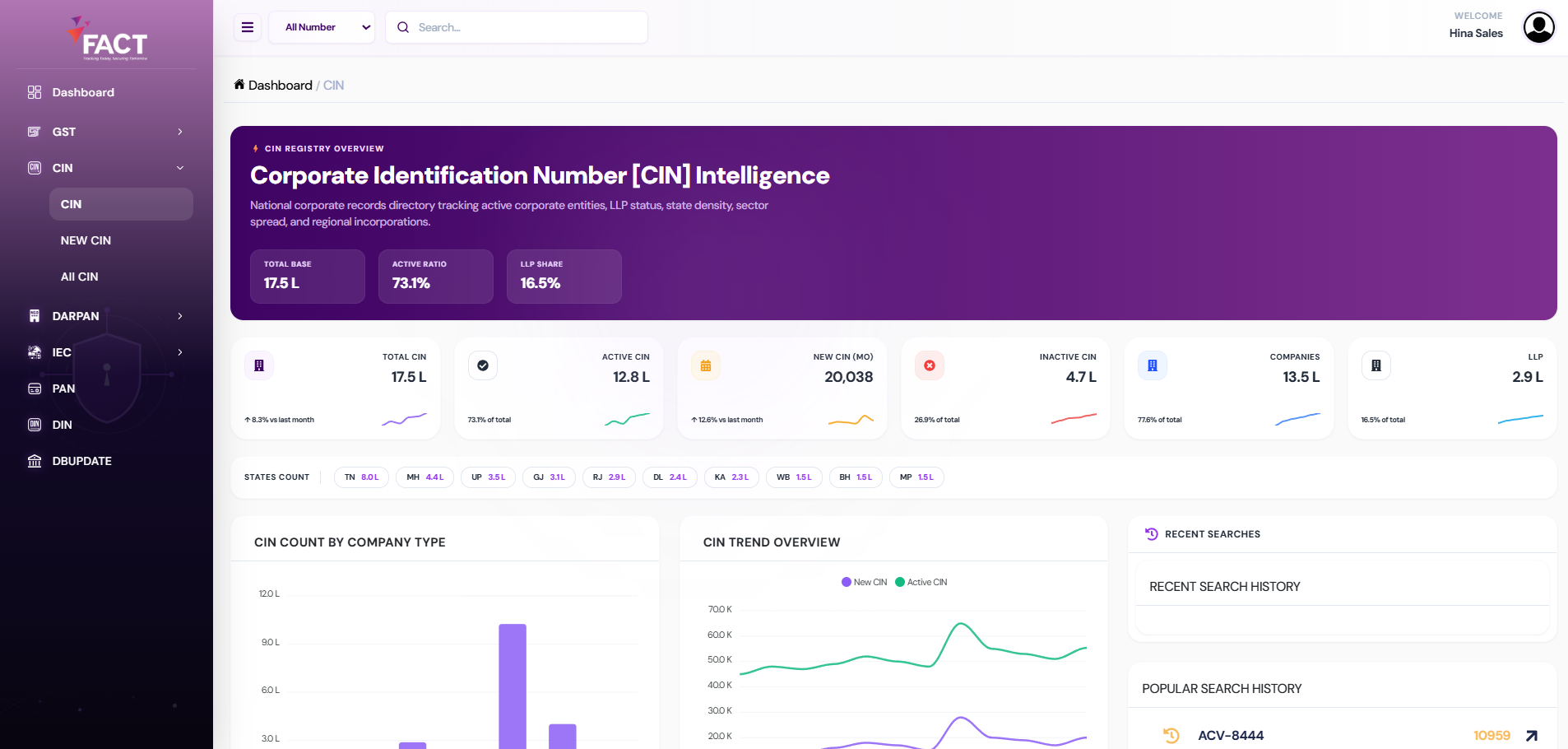MCA Corporate CIN Verification