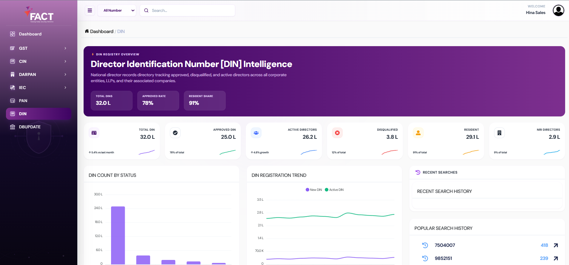 Director DIN Intelligence Interface