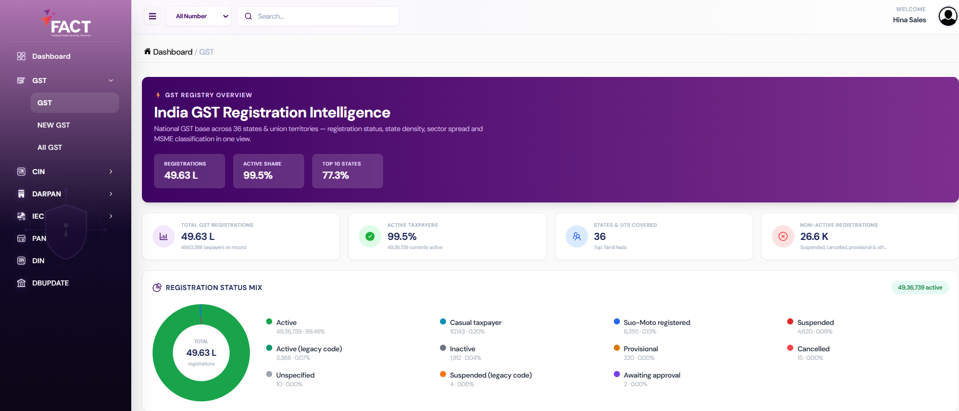 GST Verification and Filing Analytics